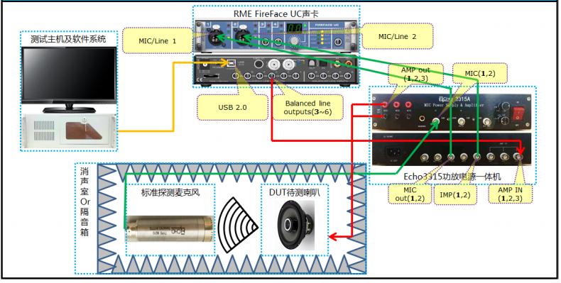 音頻測試系統哪家好？
